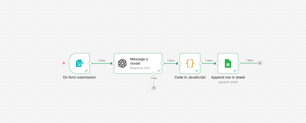 n8n workflow showing automation process.